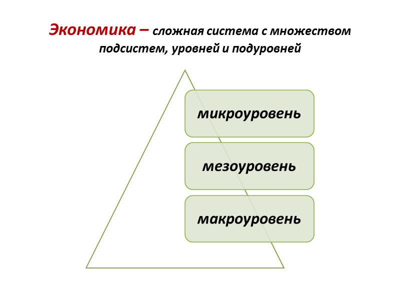 Экономика – сложная система с множеством подсистем, уровней и подуровней